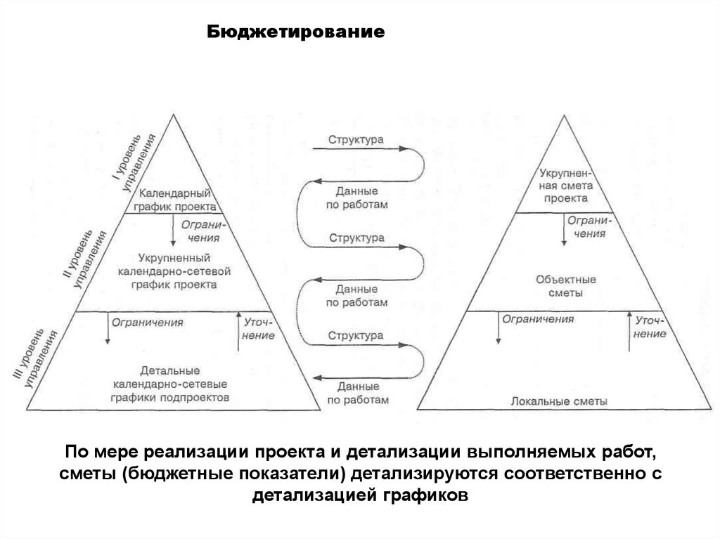 Методы управления практические задания