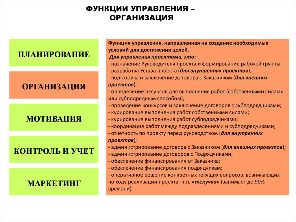 Администрирование проекта это