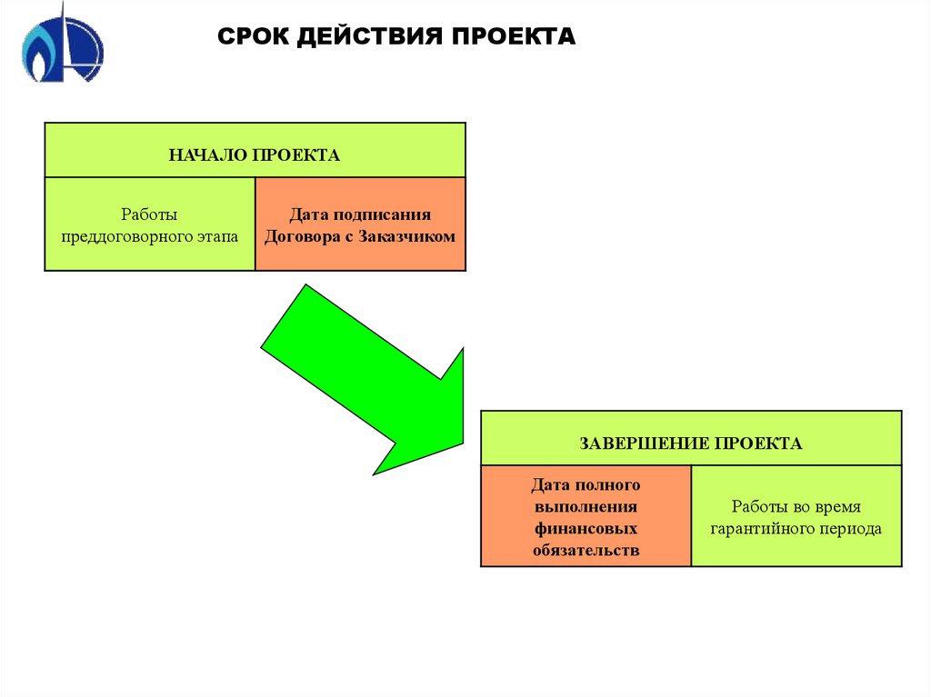 Проект действует. Срок действия проекта. Действия в проекте. Срок действия проекта на строительство. Срок действия проекта на объект.