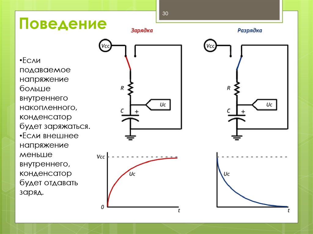 Схема зарядки конденсатора