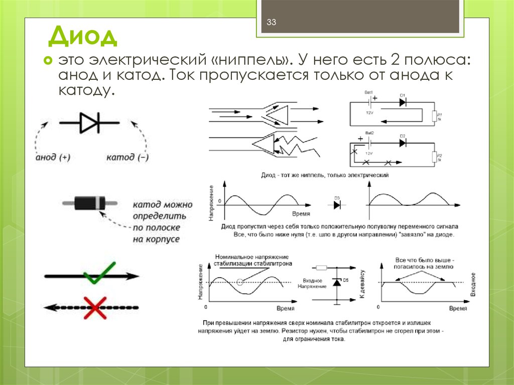 Значения диод