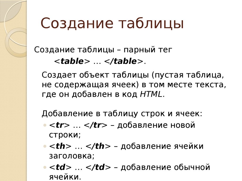 Какой тег html используется для создания таблицы. Тег Table. Таблицы в html презентация. Создание таблицы в html презентация. Таблица для тегов пустая.