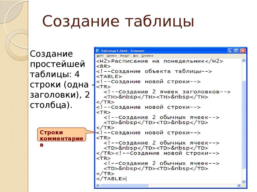 Создание таблиц в html презентация