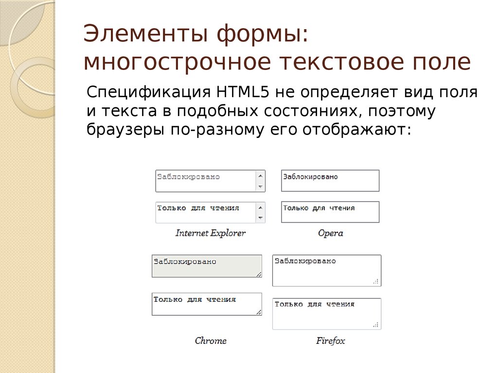 Элементы формы. Формы. Текстовое поле форм.. Элементы формы html. Многострочное текстовое поле html. Элементы веб форм.