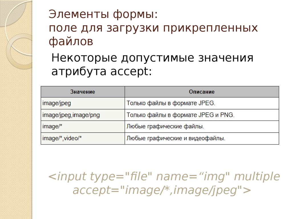 Формы html презентация