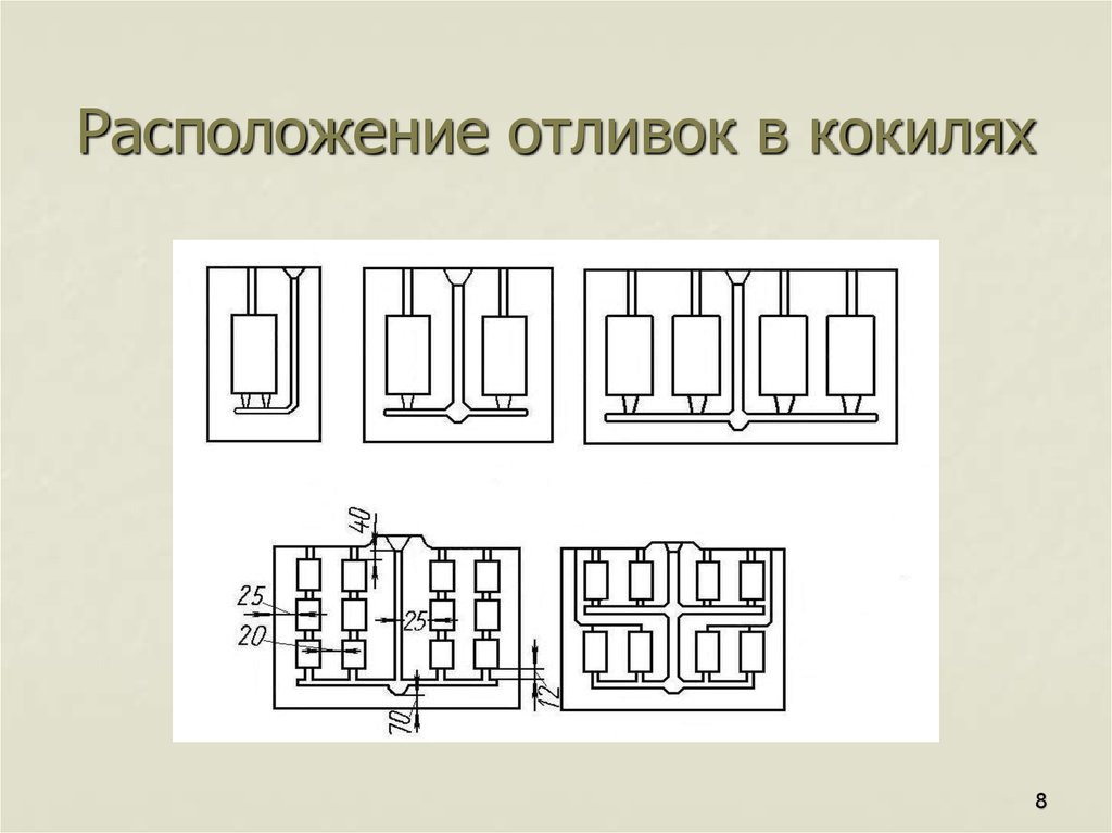 Литье в кокиль схема