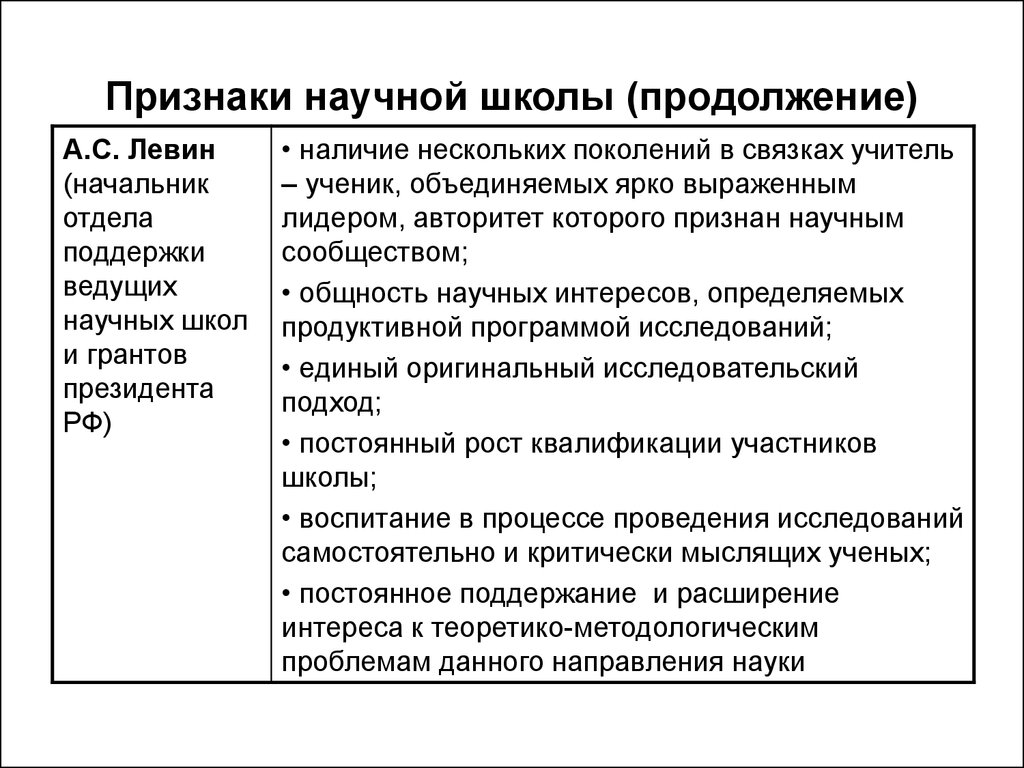 Основные признаки города. Признаки науки. Признаки научной работы. Признаки научной статьи. Признаки социальной науки.