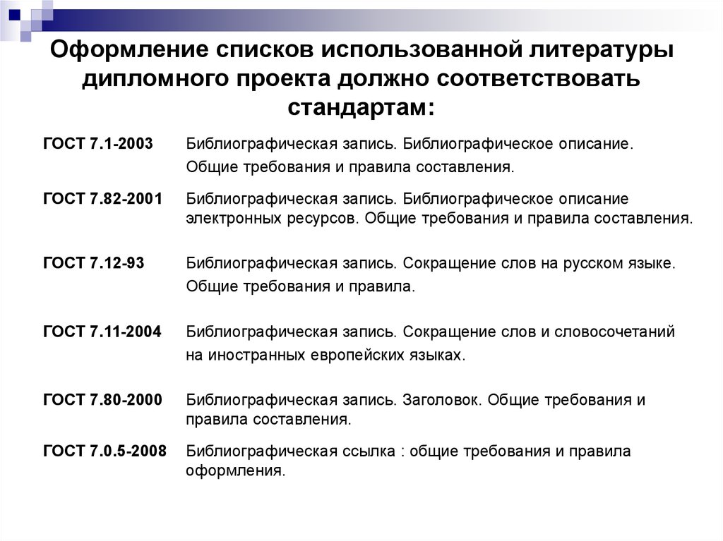 Требования к списку литературы в проекте