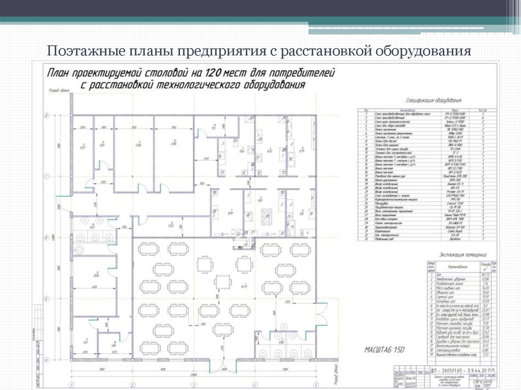 Схема помещений столовой