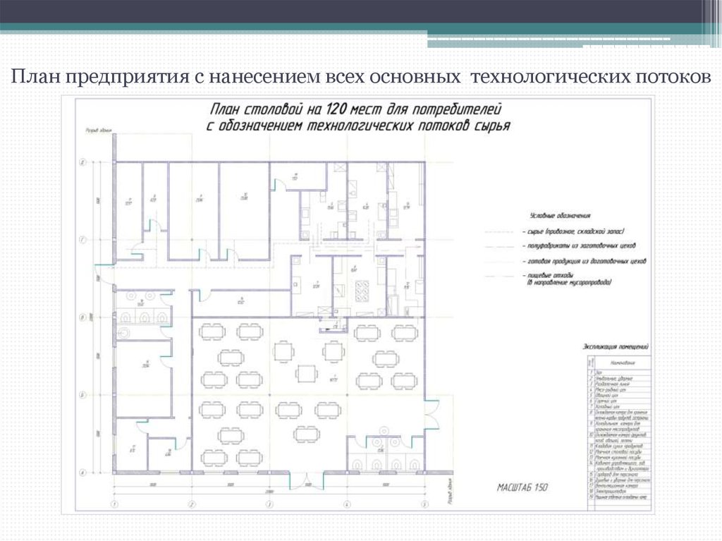 Курсовой проект проектирование предприятий общественного питания