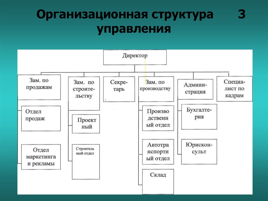 Управленческий состав. Строение организационной структуры управления. Организационная структура упра. Организационная и управленческая структура. Организационная стрктурауправления.