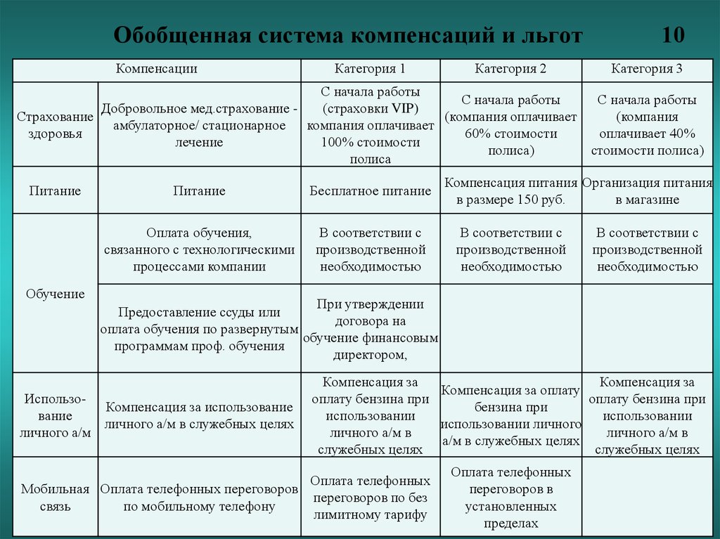 Льготы выплаты компенсации