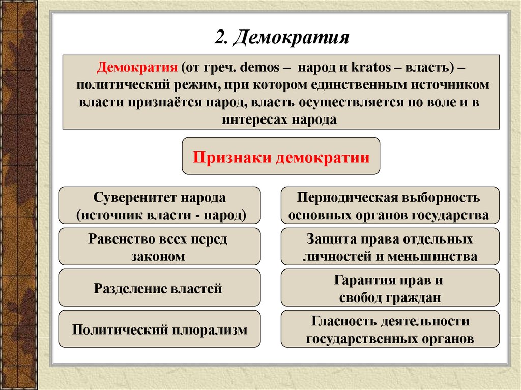 Контрольная работа по теме Политические режимы. Основные принципы и установки демократии