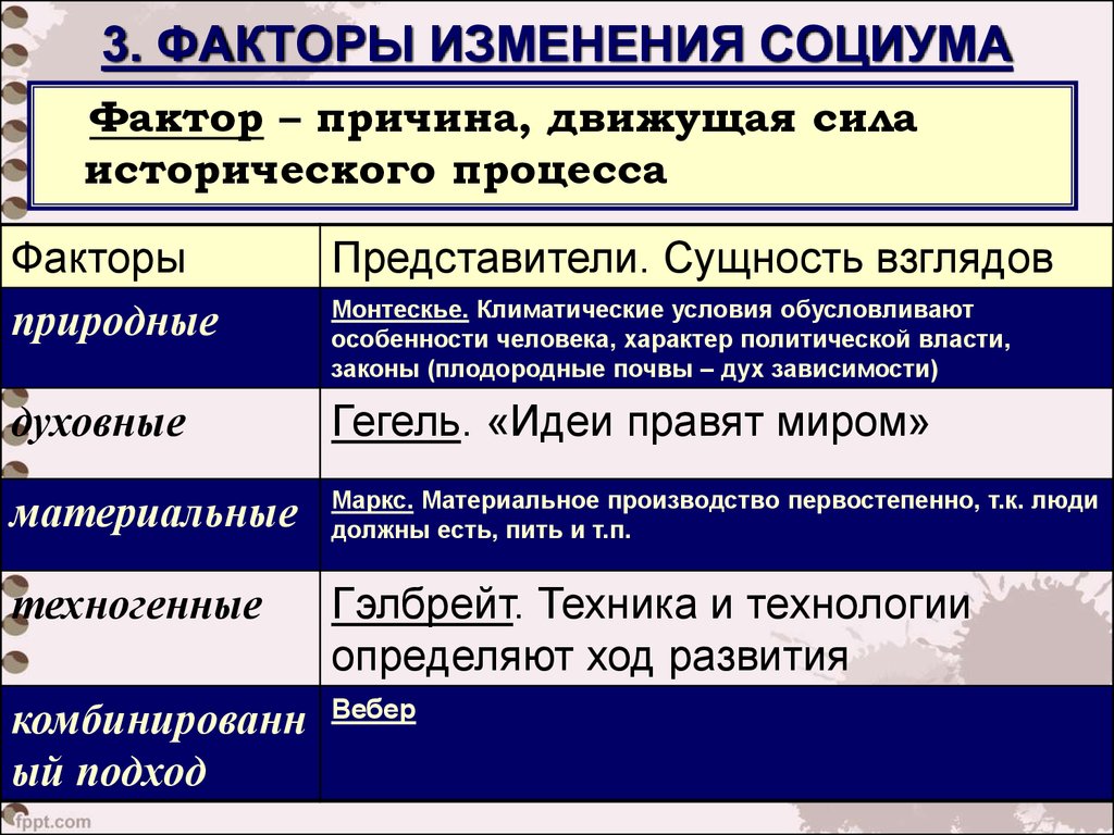 Факторы исторического развития. Факторы исторического процесса. Факторы, влияющие на изменение социума. Факторы изменения социума таблица.