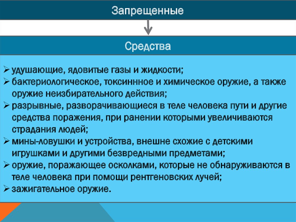 Международная защита прав человека в военное время план