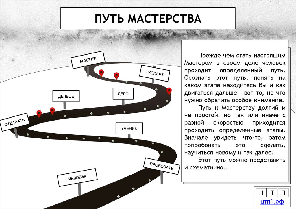 Объясните какой жизненный путь прошел. Путь к мастерству. Путь мастера. Жизненный путь мастера. Путь мастера схема.