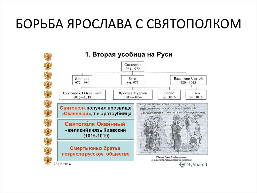 Население киевской руси