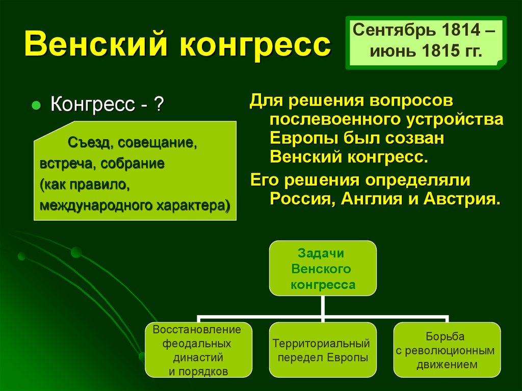 Каковы основные решения венского конгресса. Решения Венского конгресса 1814-1815. Венский конгресс 1814-1815 кратко. Основные решения Венского конгресса 1815. Решение Венского конгресса в 1815 г.