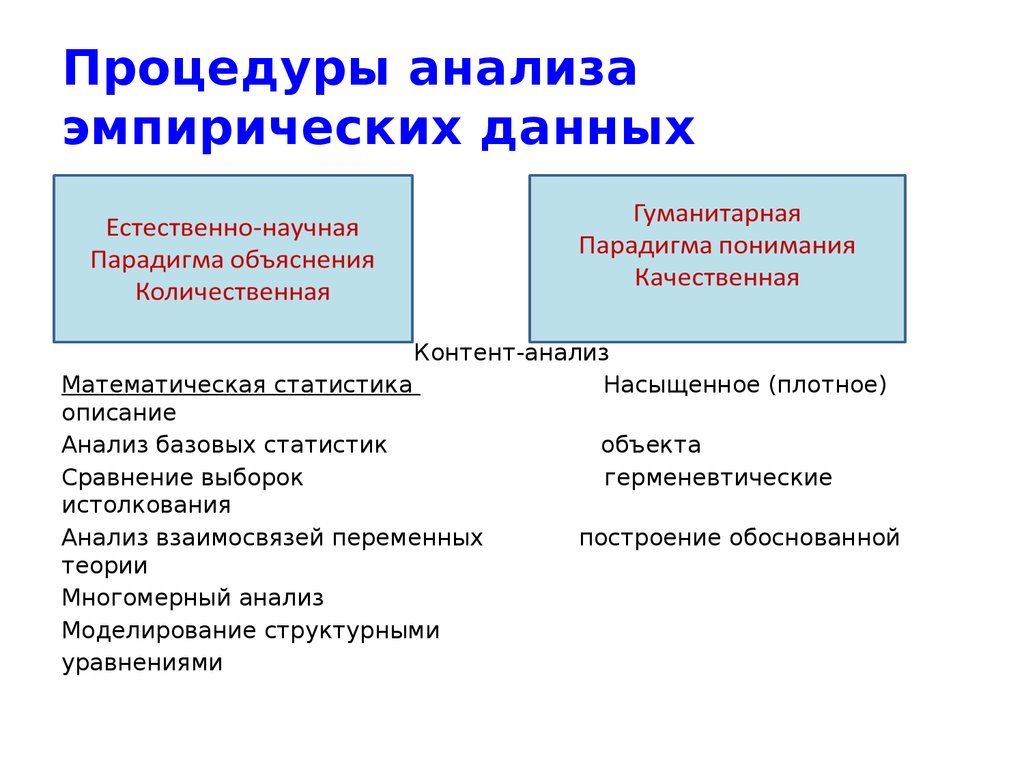 Эмпирический анализ