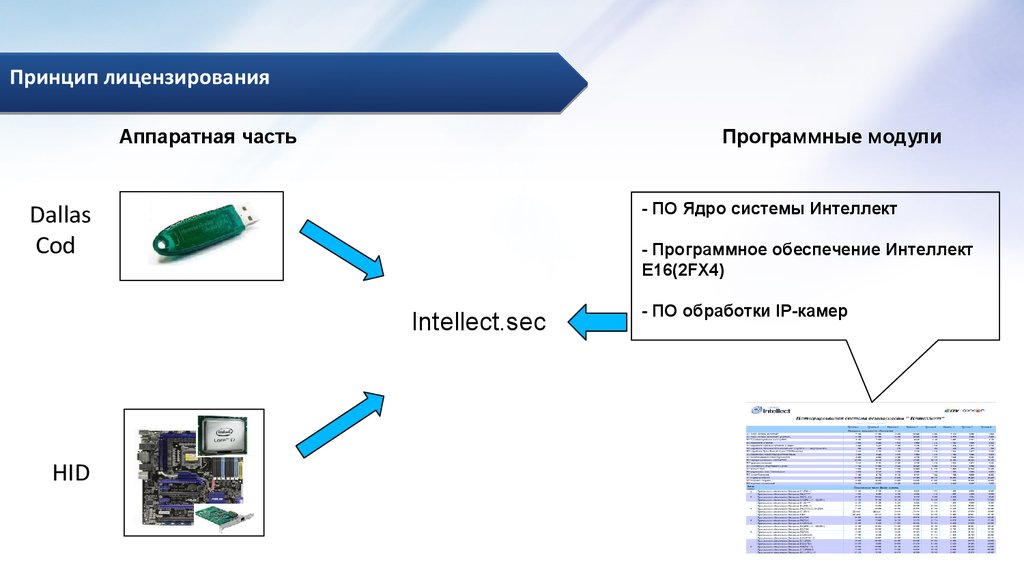 Модуль программного обеспечения это. Ключ интеллект. Обновление по интеллект. ОС ядро драйверы и Интерфейс PNG.