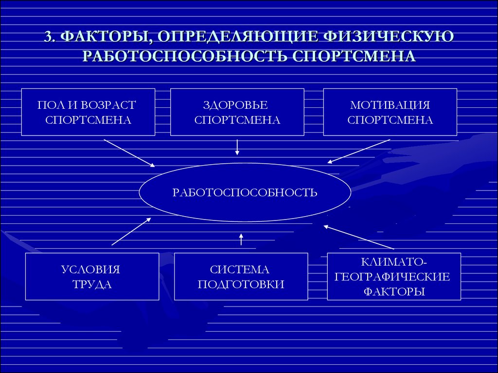 Факторы работоспособности