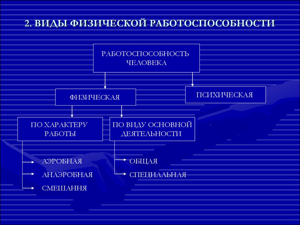 Общая физическая работоспособность это