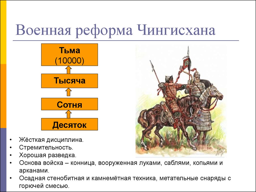 Презентация монголо татарское