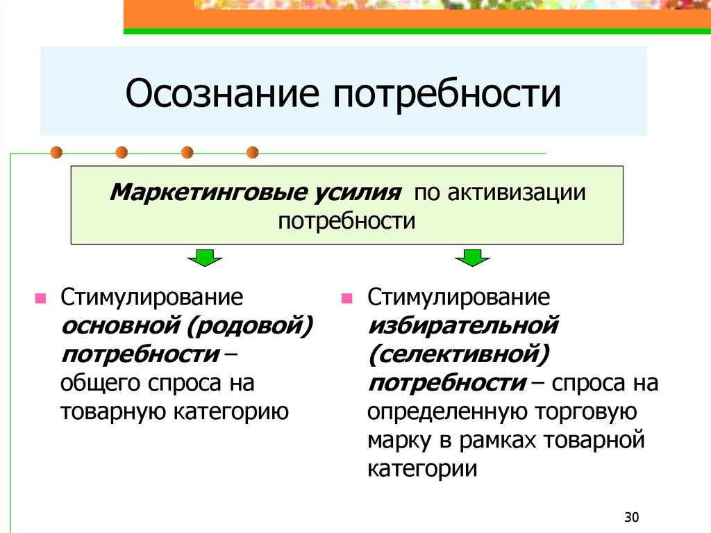 Осознаваемая потребность