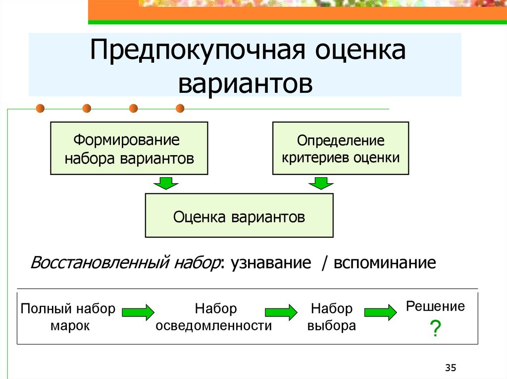 Формирование оценки. Критерии предпокупочной оценки. Определение критериев оценки. Оценка вариантов. Оценка и выбор решения.