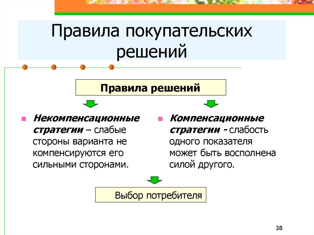 Решил правило. Компенсационные правила решения. Правила принятия решения о покупке. Некомпенсационные правила решения. Компенсационные и некомпенсационные методы принятия решения.