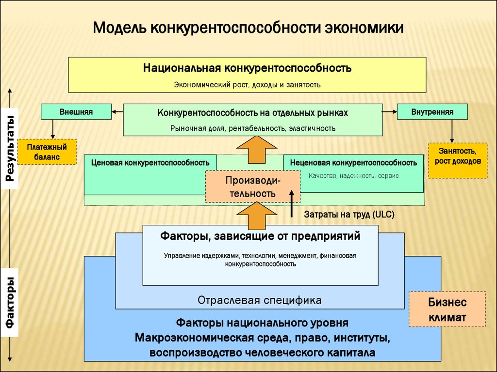 План по мировой экономике