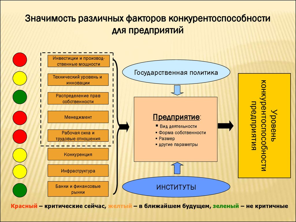 Система образования различных стран