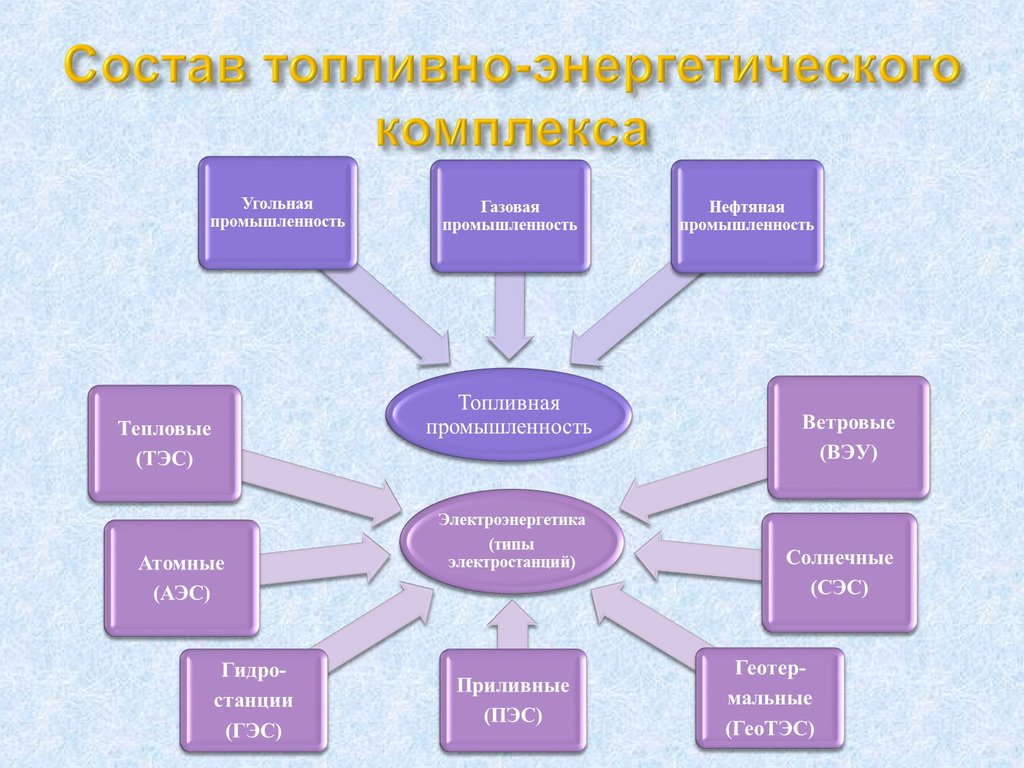 Какие энергетические объекты существуют на территории кластера