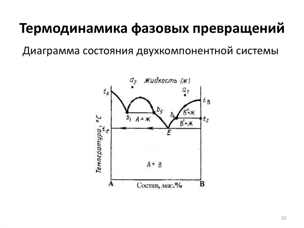 Значение диаграмм состояния