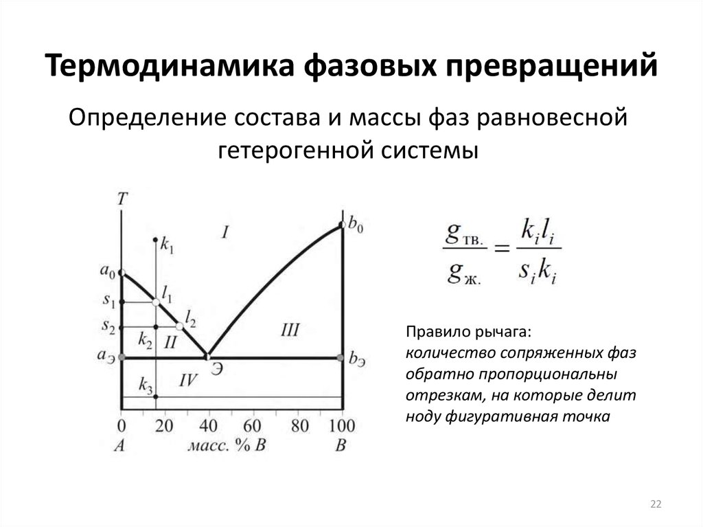 Графическое изображение зависимости температур фазовых превращений в сплавах от их состава