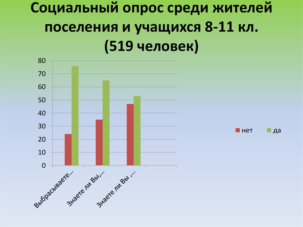 Социальный опрос среди жителей поселения и учащихся 8-11 кл. (519 человек)