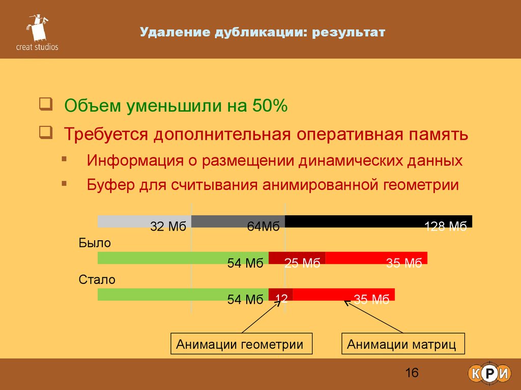 Цель равно результат. Суженный объём памяти. ДУБЛИКАЦИИ. Дубликация. Устранение, удаление в математике 10 букв.