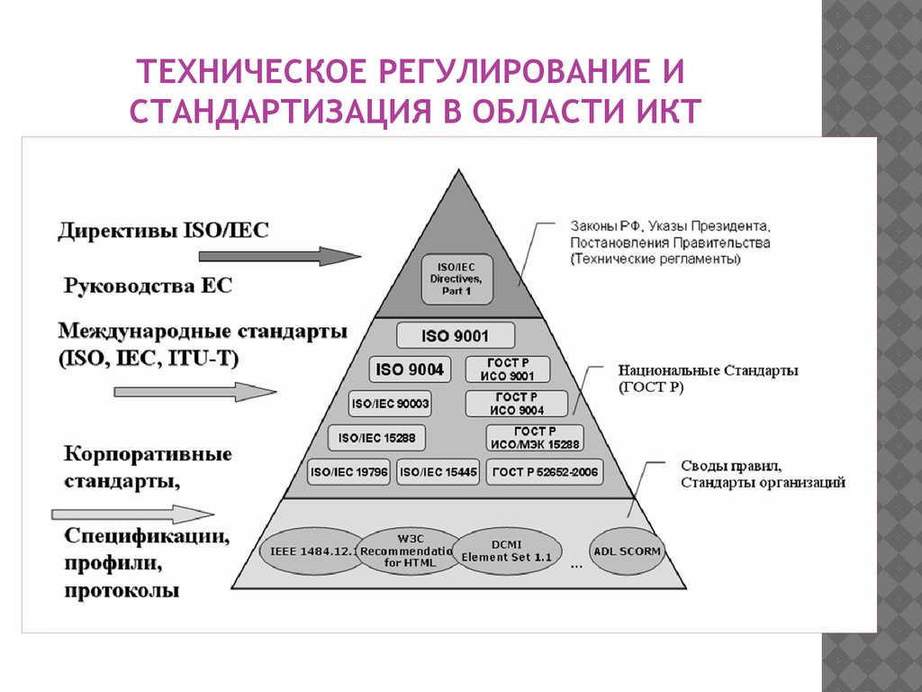 Стандартизация Основной Признак Стиля