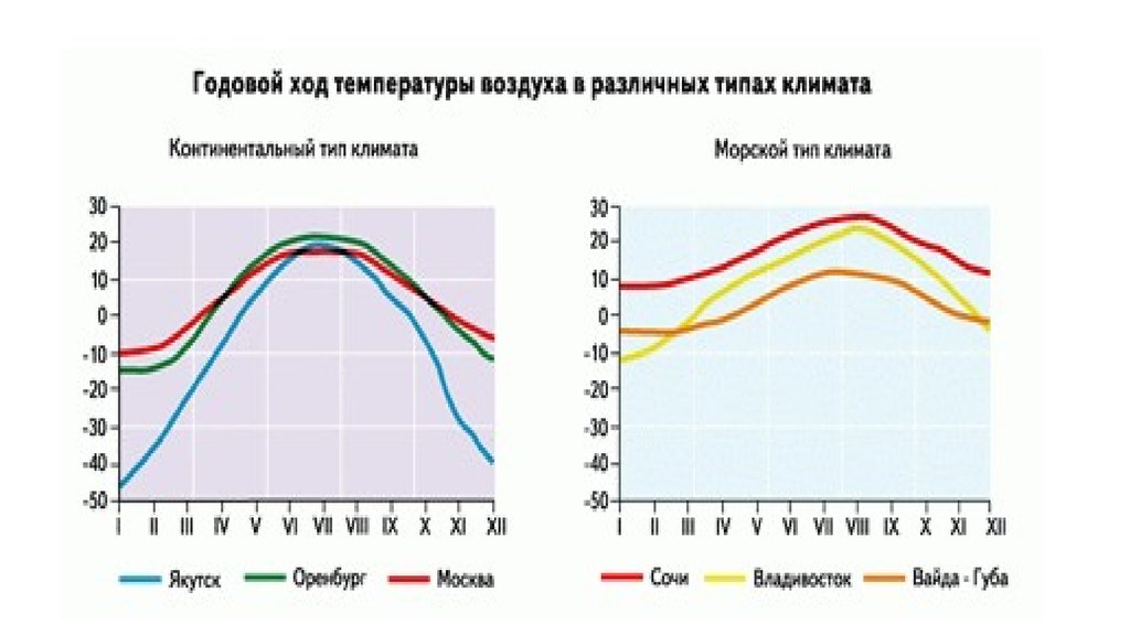 Режим воздуха