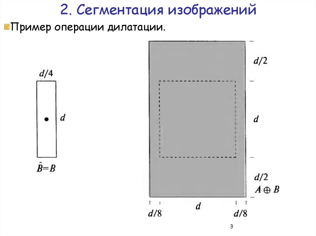 Морфологические операции над изображениями