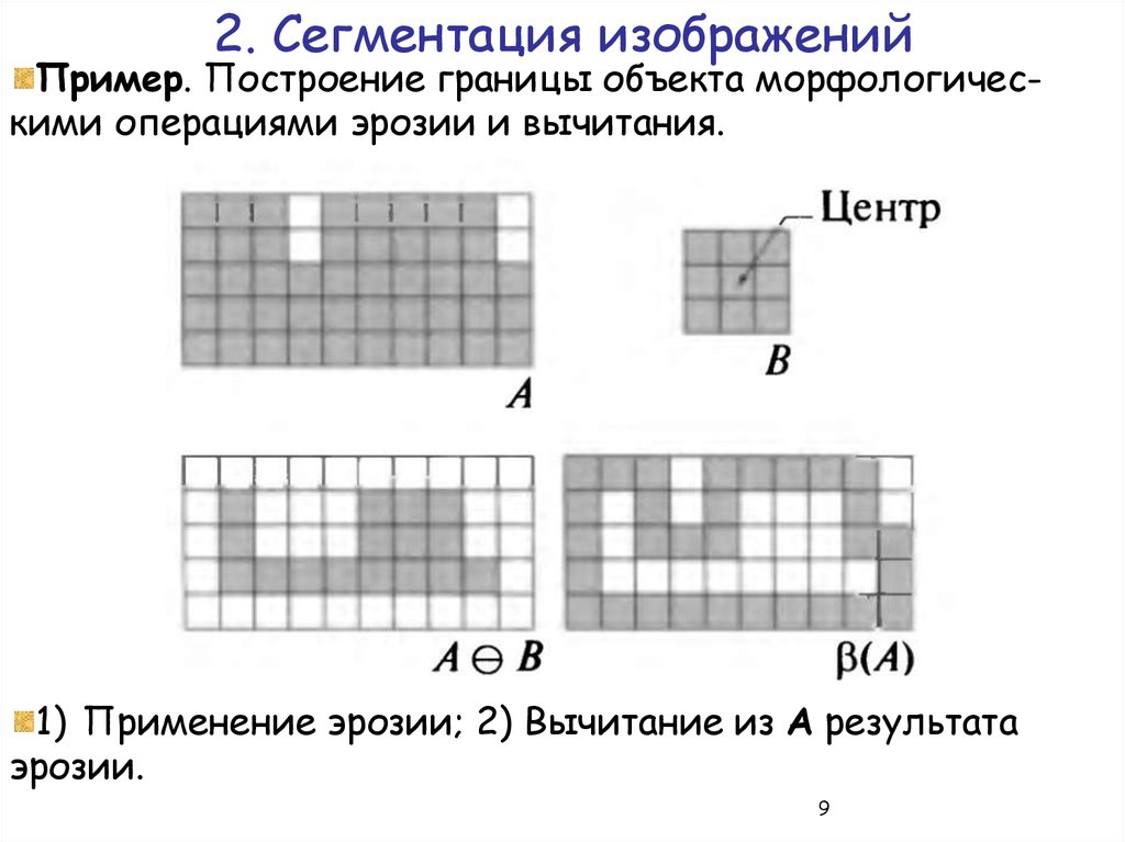 Морфологические операции над изображениями