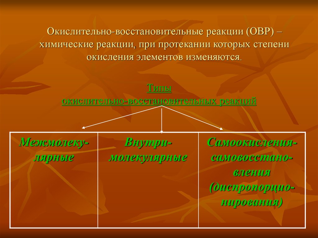 10 окислительно восстановительных реакций