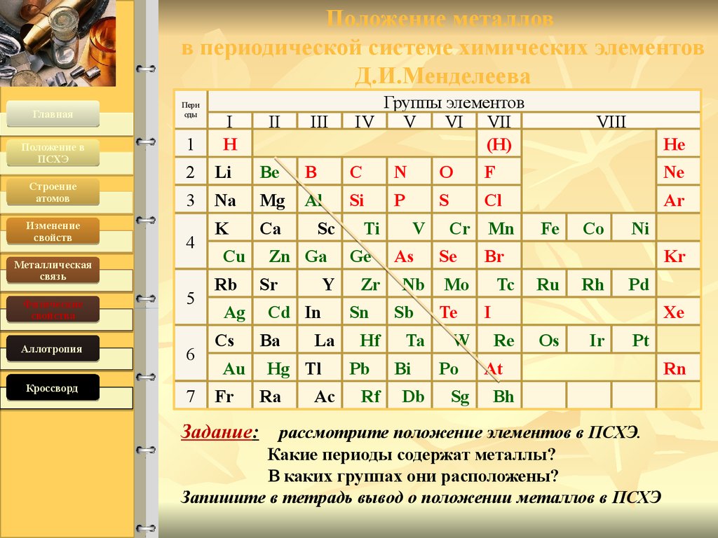 Элементы неметаллы в периодической. Положение металлов в таблице Менделеева. Положение металлов в ПСХЭ Д.И Менделеева. Положение металлов и неметаллов в периодической системе. Положение элементов металлов в периодической системе Менделеева.