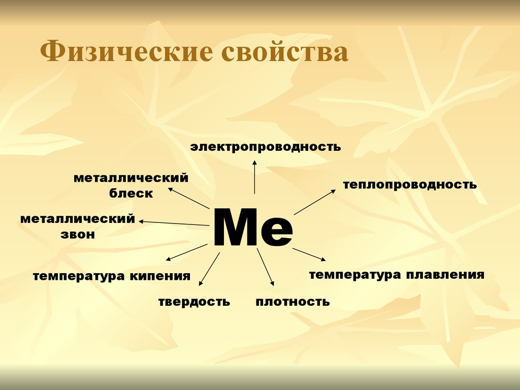 Металл с высокой электропроводностью. Физические свойства металлов звон. Металлы блеск теплопроводность. Металлический звон металлов. Металлический звон это в химии.