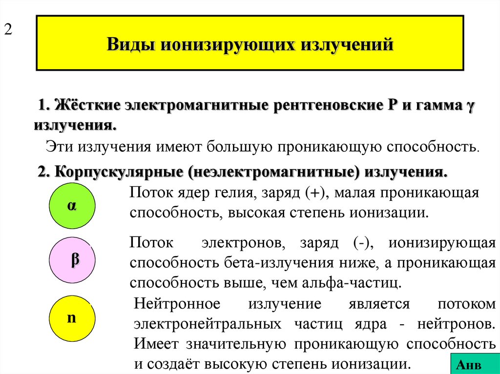 Презентация по теме ионизирующее излучение