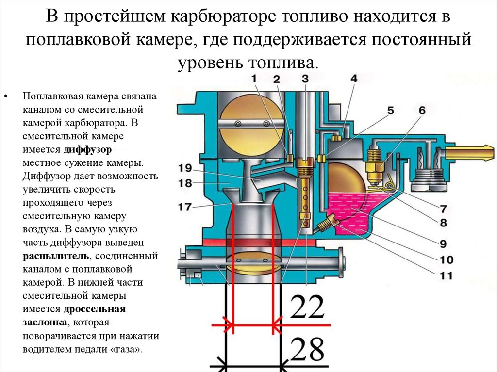 Неисправности карбюратора. Поплавковая камера ВАЗ 2107. Жиклер подачи топлива ВАЗ 2107 карбюратор. Схема поплавковой камеры карбюратора. Карбюратор ВАЗ 2107 основные детали.