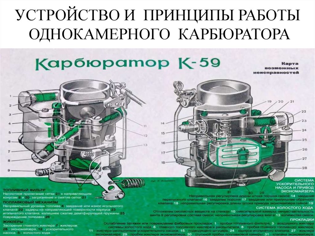 Принцип работы карбюратора. Принцип работы карбюратора схема. Карбюратор устройство и принцип работы. Устройство и работа систем карбюратора.