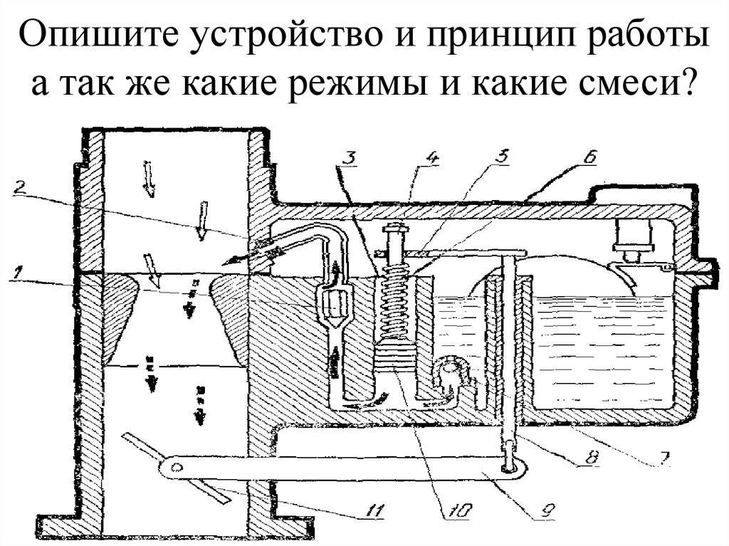 Описать устройство. Карбюратор системы огла. Карбюратор огла схема. Карбюратор огла патент. Паровой карбюратор огла.