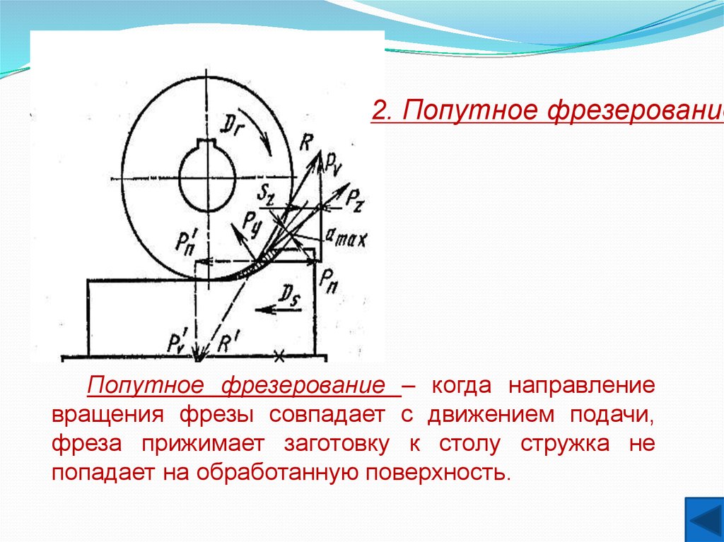 Встречное фрезерование