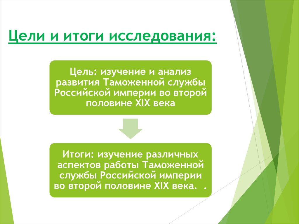 Цели и итоги исследования: